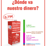 Leche desnatada